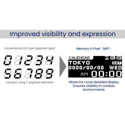 Promaster Eco-Drive Land